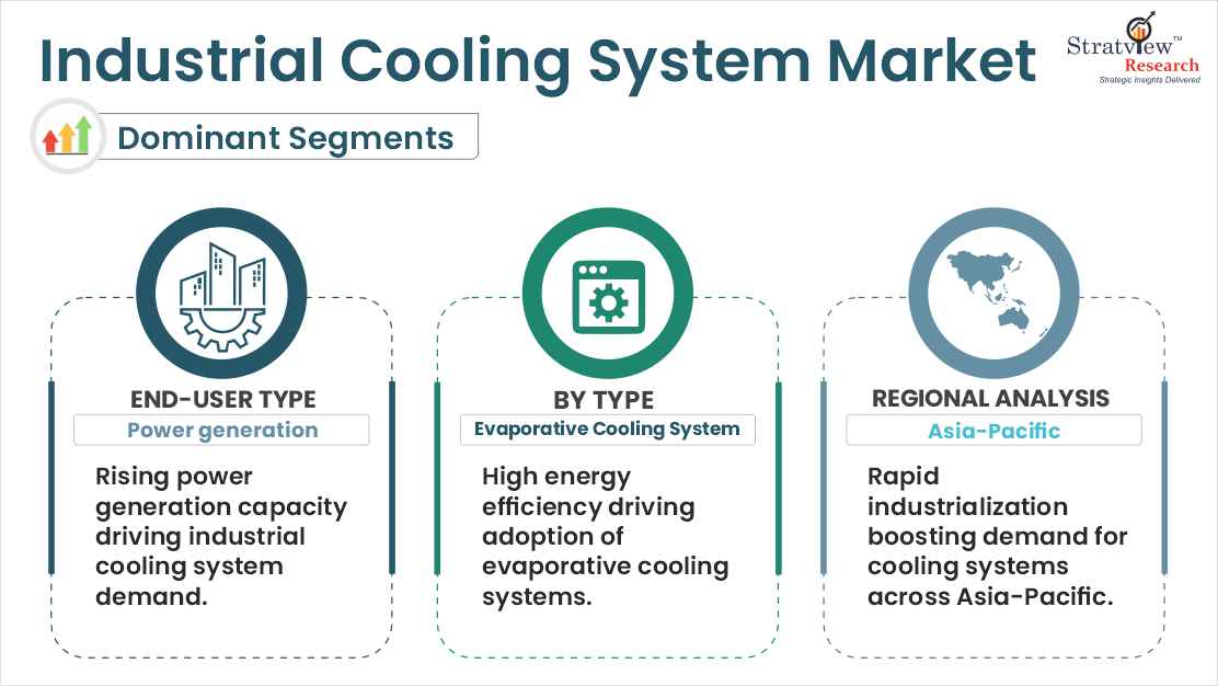 industrial cooling system market segments